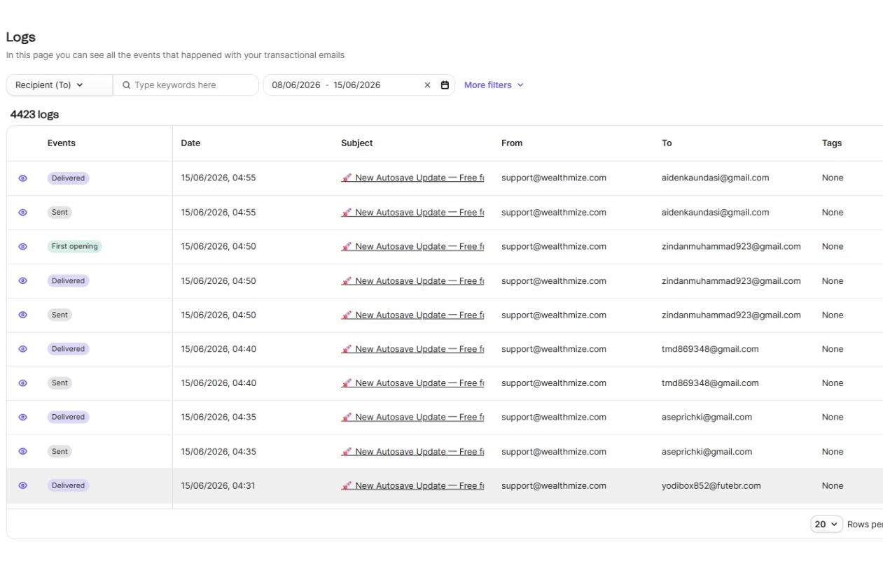 Email marketing automation system built by Abdullah Shahid