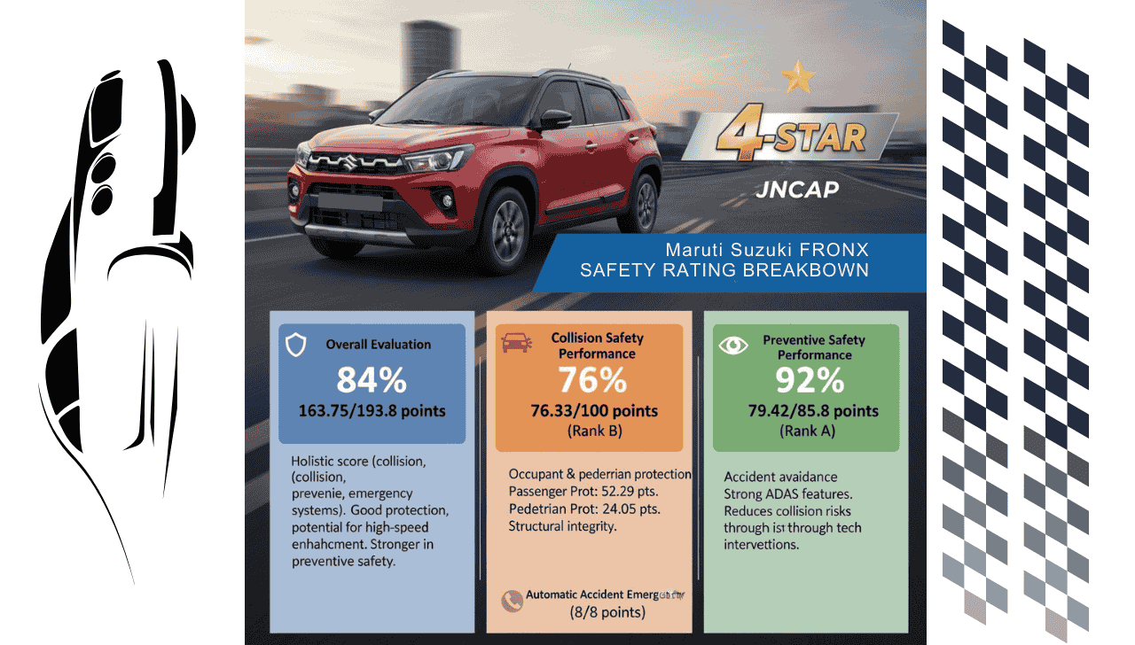 Overall Maruti Suzuki Fronx Safety Rating Breakdown