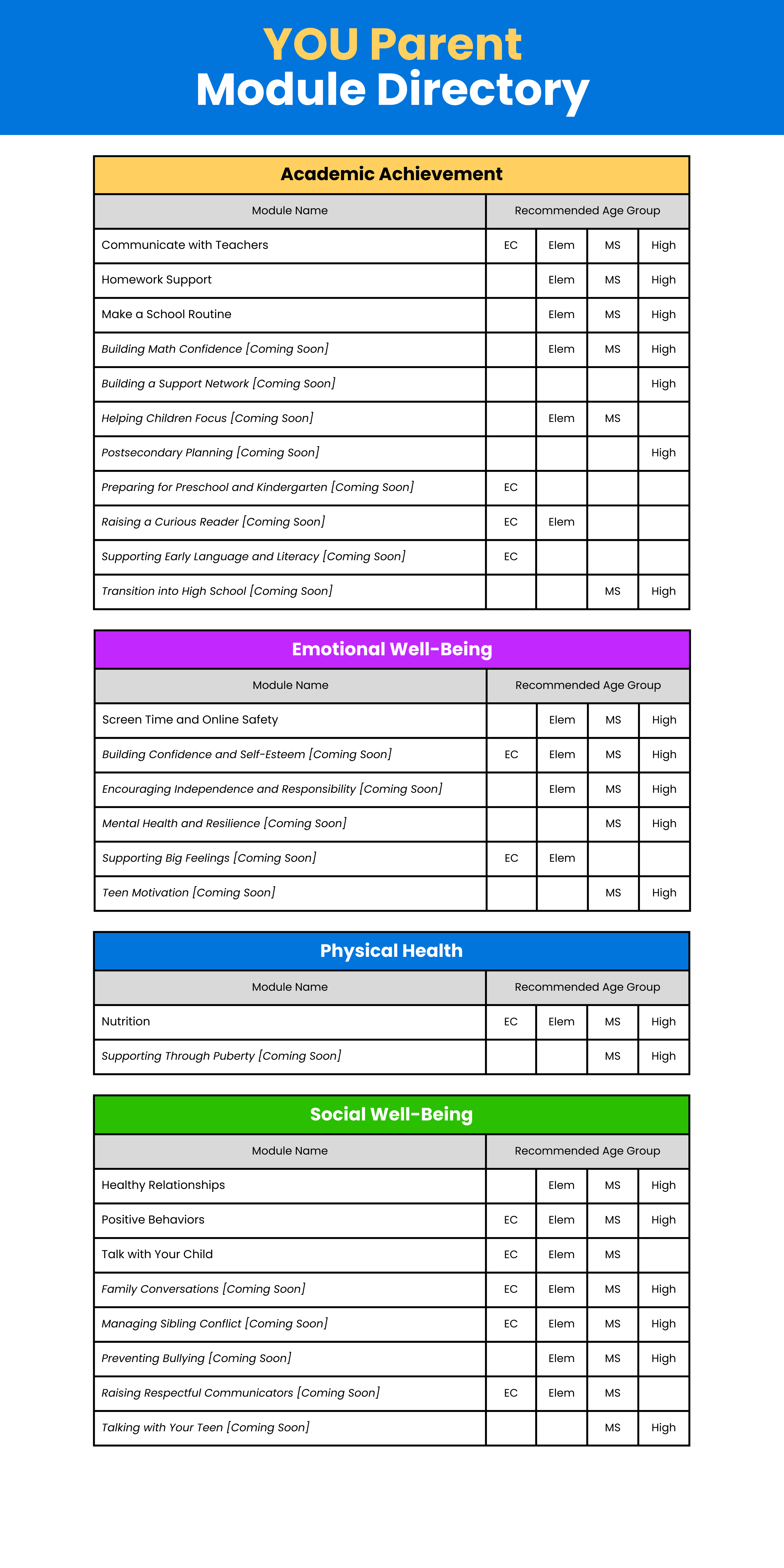 Academic Achievement Page