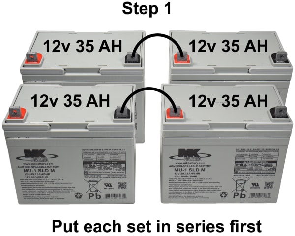 Cable batterie KELLY avec connecteur Anderson 150A