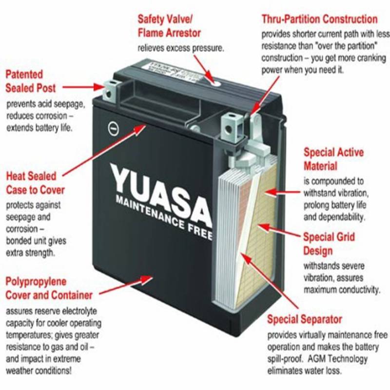 YTX24HL-BS Motocross 12v 350 CCA Sealed AGM Motorcycle Battery