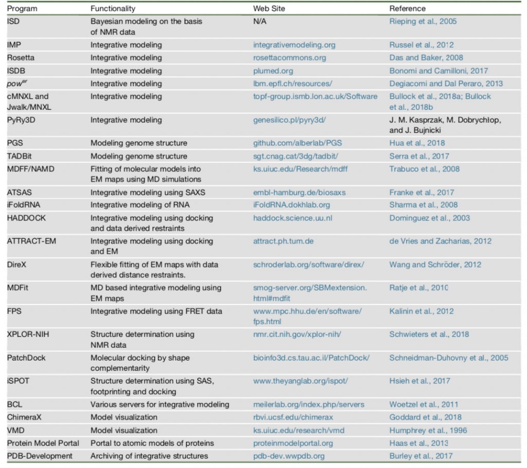 Table
Description automatically generated