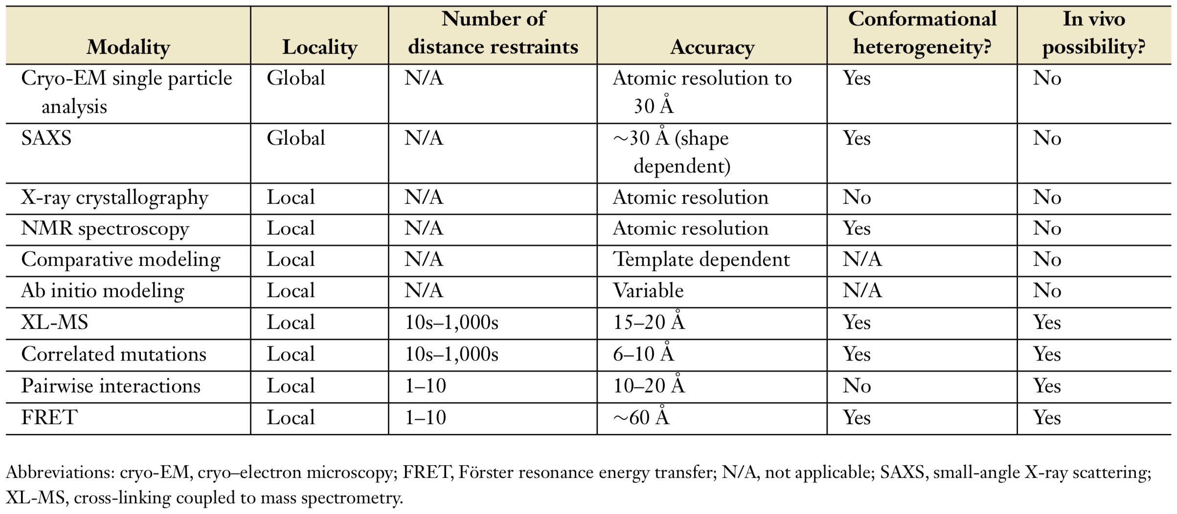 Table
Description automatically generated