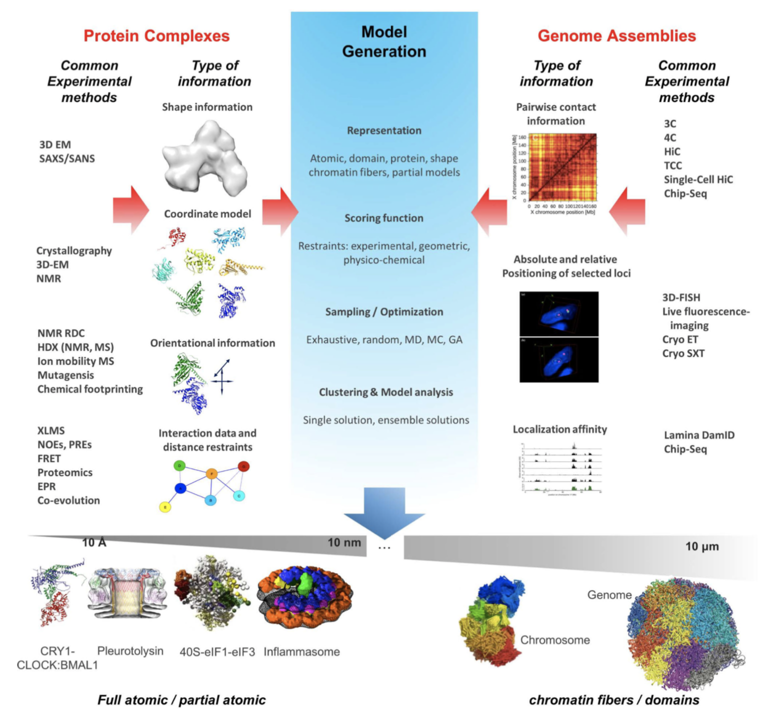 A picture containing timeline
Description automatically generated