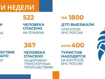 В МЧС России на еженедельном селекторном совещании подведены итоги недели