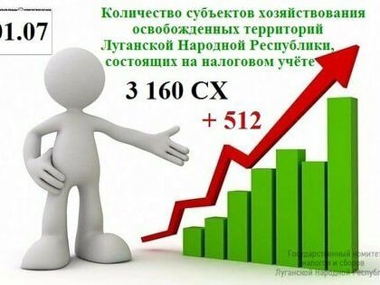 Еще 512 предпринимателей из освобожденных районов стали на налоговый учет в ЛНР – ГКНС