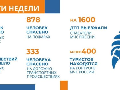 В МЧС России на еженедельном селекторном совещании подведены итоги недели