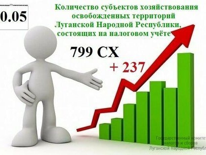 Еще 237 предпринимателей из освобожденных районов стали на налоговый учет в ЛНР