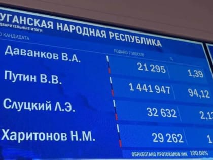 За действующего Президента России на выборах проголосовали 94,12% избирателей ЛНР!