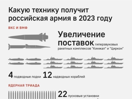 В 2023 году в Вооруженных силах РФ появится новая военная техника: 22 пусковые установки с межконтинентальными...
