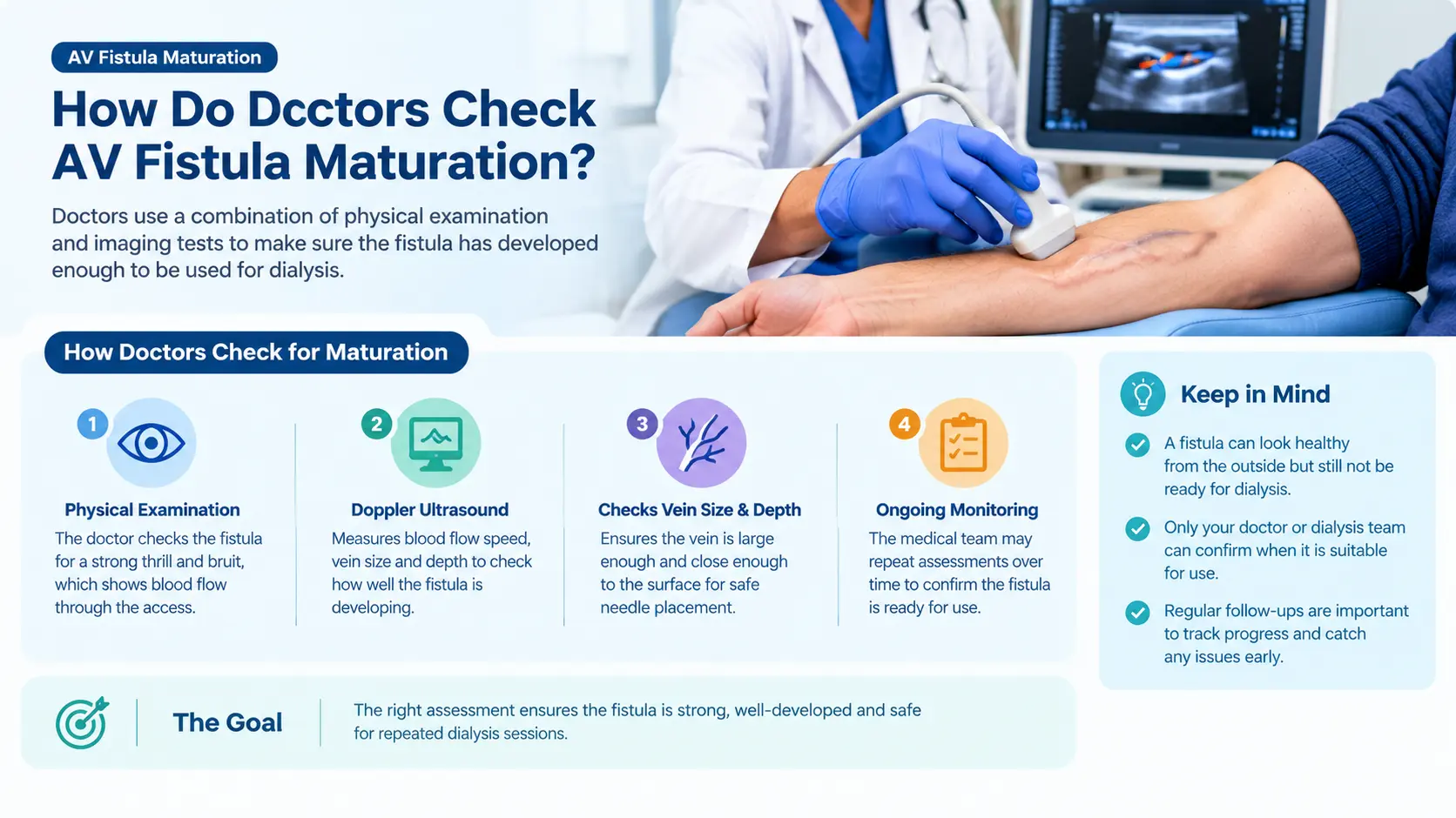 Doctor checking AV fistula maturation using physical examination and Doppler ultrasound(1).webp