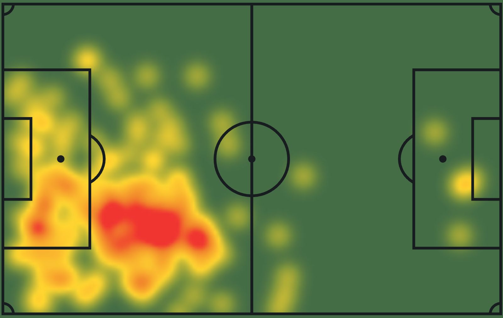 Jairo Jiménez heat map
