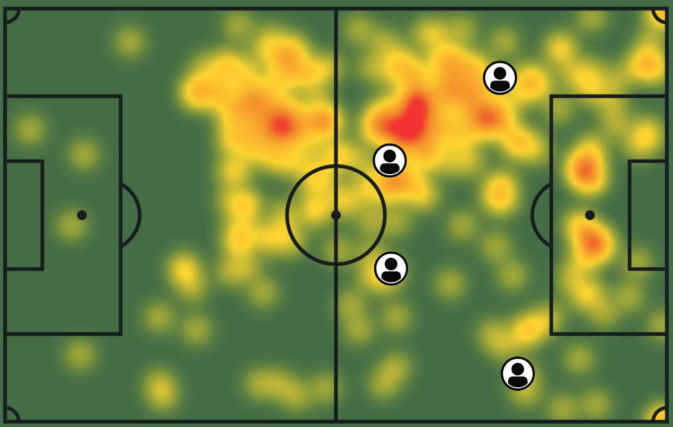 Paulo Uruchima heat map