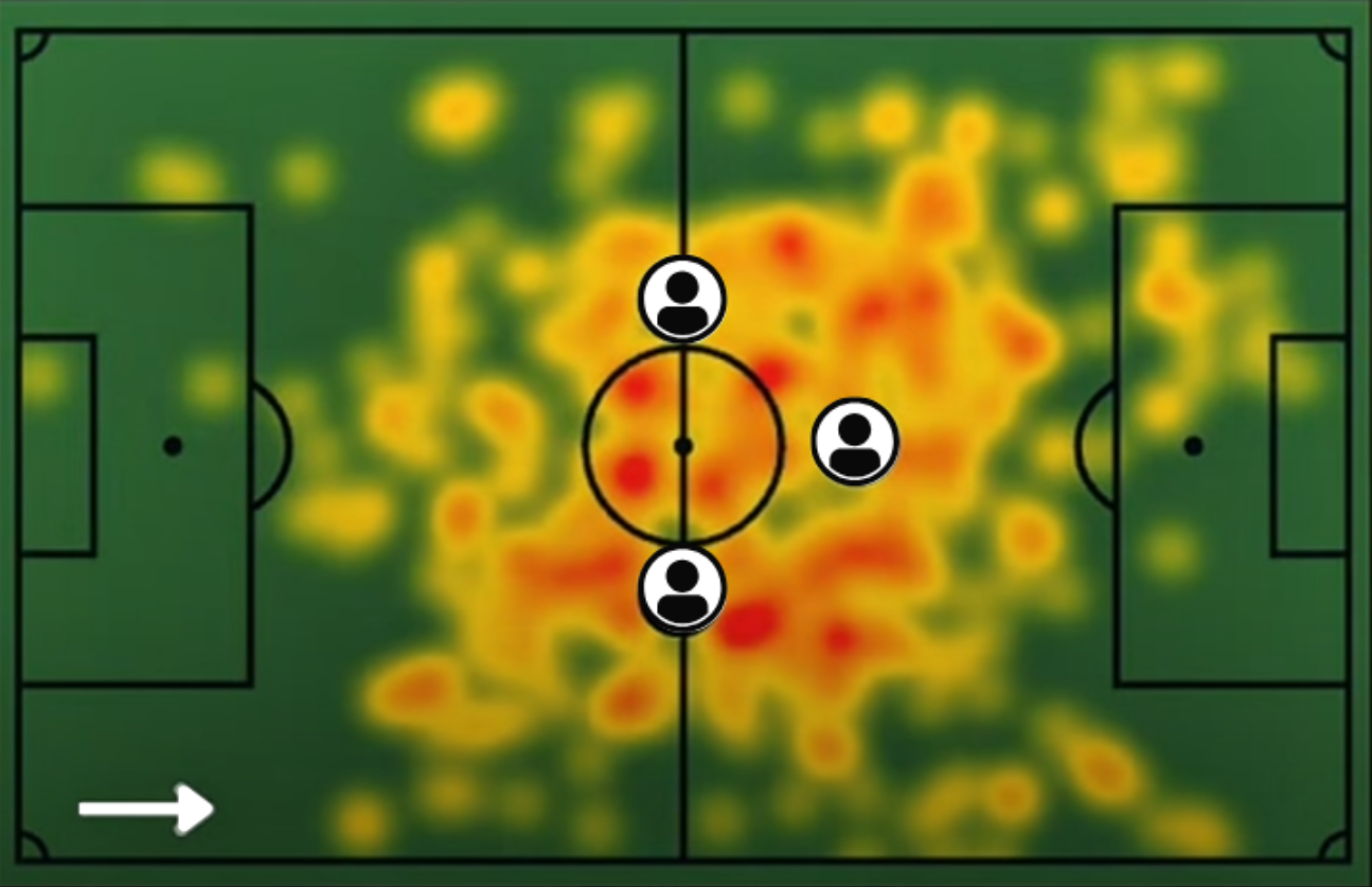 Erick Castillo heat map