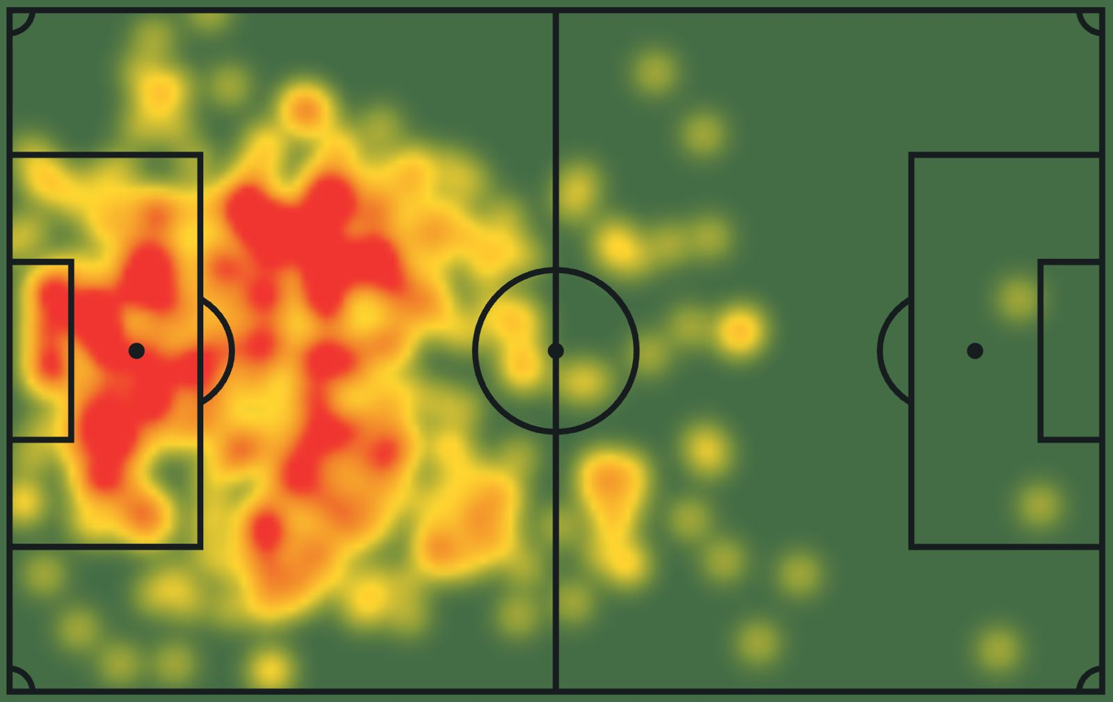 Carlos Gruezo heat map