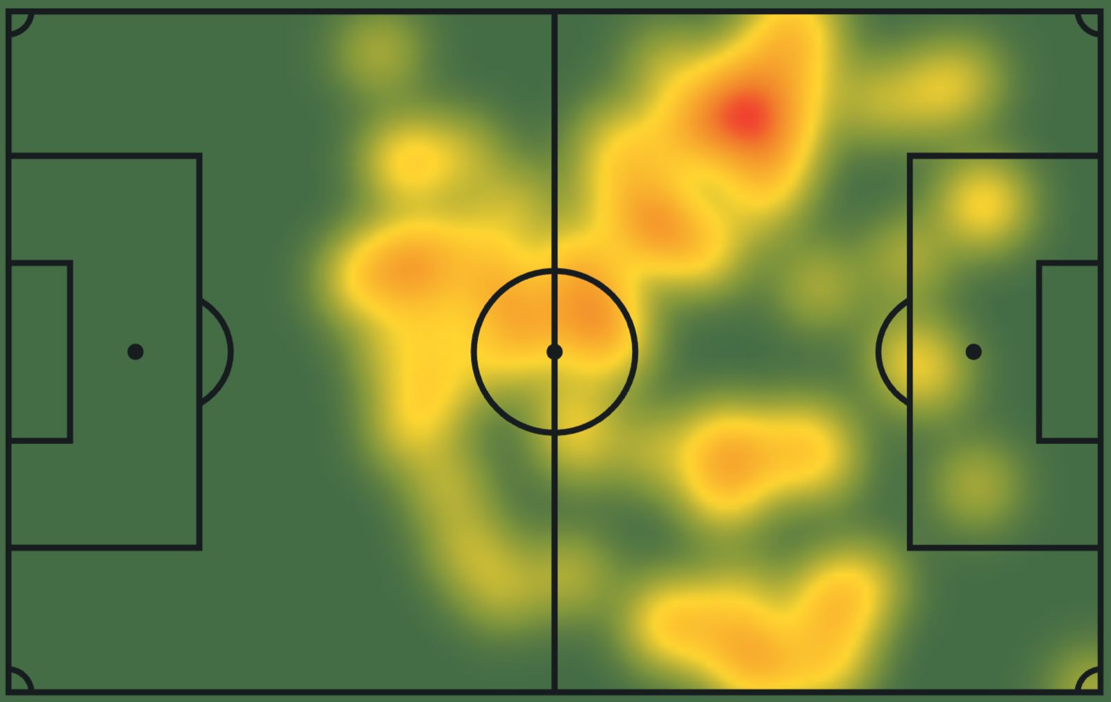 Cristiano Viscaino heat map
