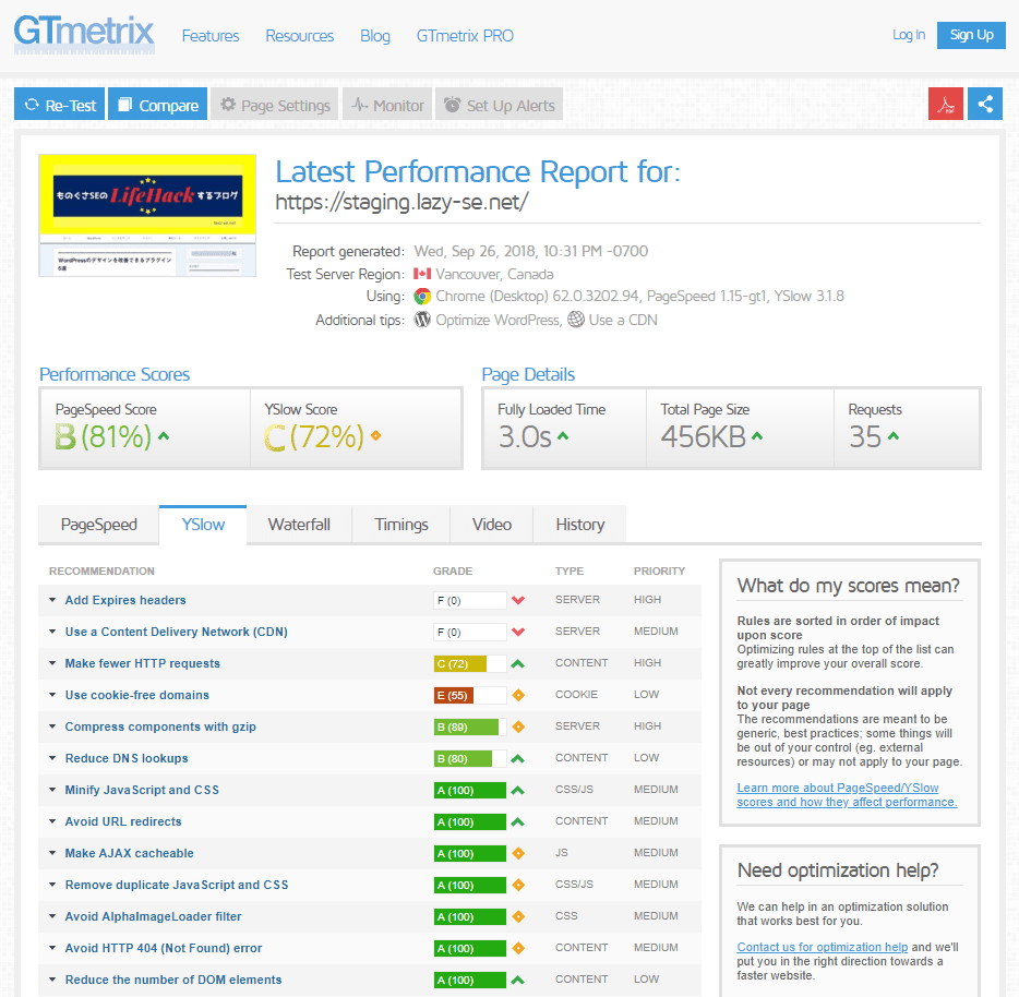 Autoptimize導入後のGTmetrixによるYSlowスピードテスト結果