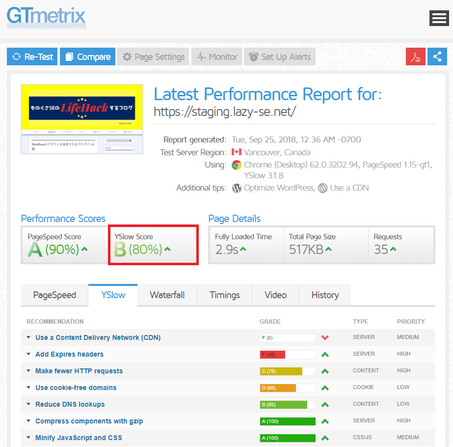 WP Fastest Cache導入後のGTmetrixによるYSlowスピードテスト結果