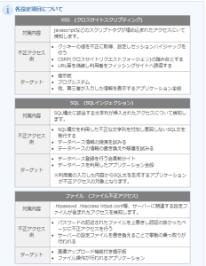シックスコア(sixcore)のWAF設定画面(各種セキュリティその１)を表示しています