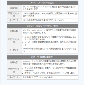 シックスコア(sixcore)のWAF設定画面(各種セキュリティその2)を表示しています
