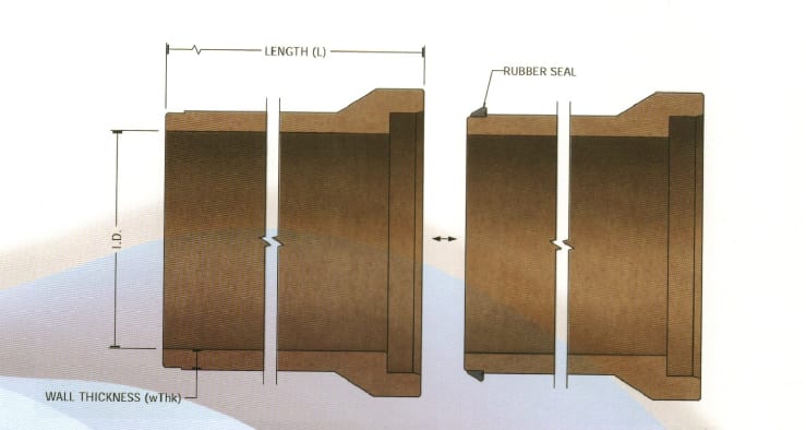 Open-cut Pipes