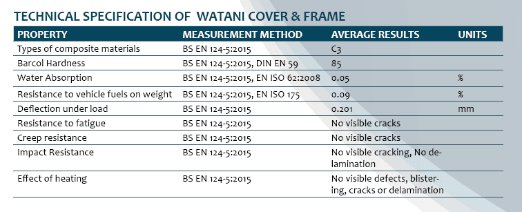 Polymer Matrix Composite Cover & Frame