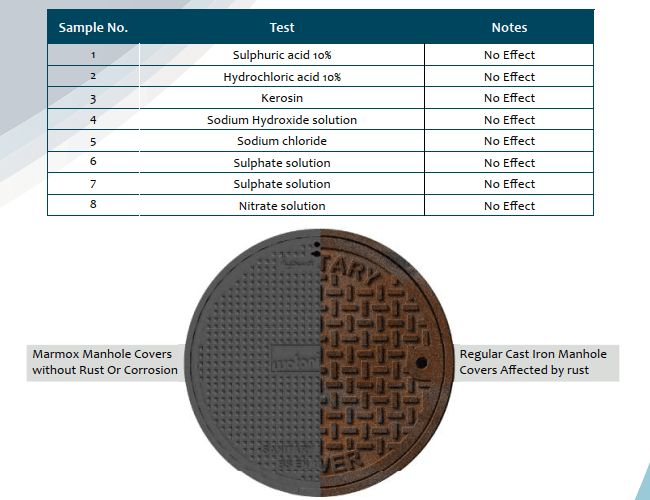 GRP Manhole Cover & Frame Ø600mm