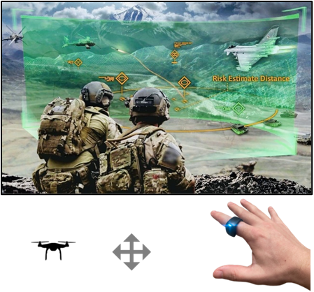 multimodal interaction technology