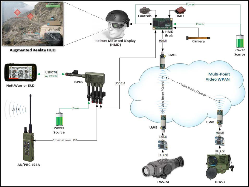 Soldier Visual Interface-2