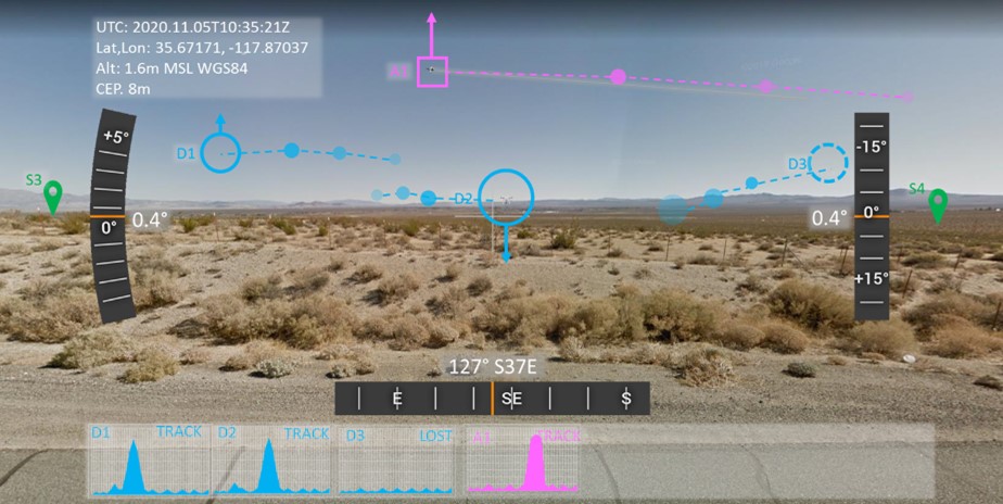 Laser Warning Receiver Support SME and Technical Support throughout Continental USA, primary station C4ISR, Aberdeen Proving Ground (APG)