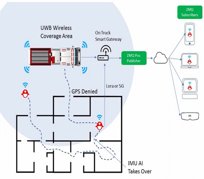 NIST FRST Challenge Selection