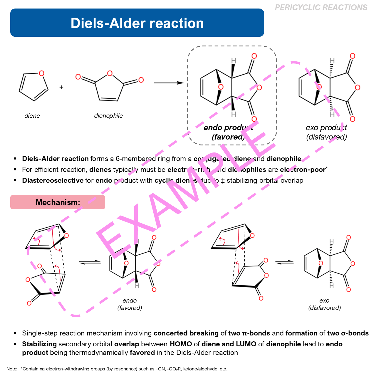 60 Key Organic Chemistry Reactions + Mechanisms — image 2
