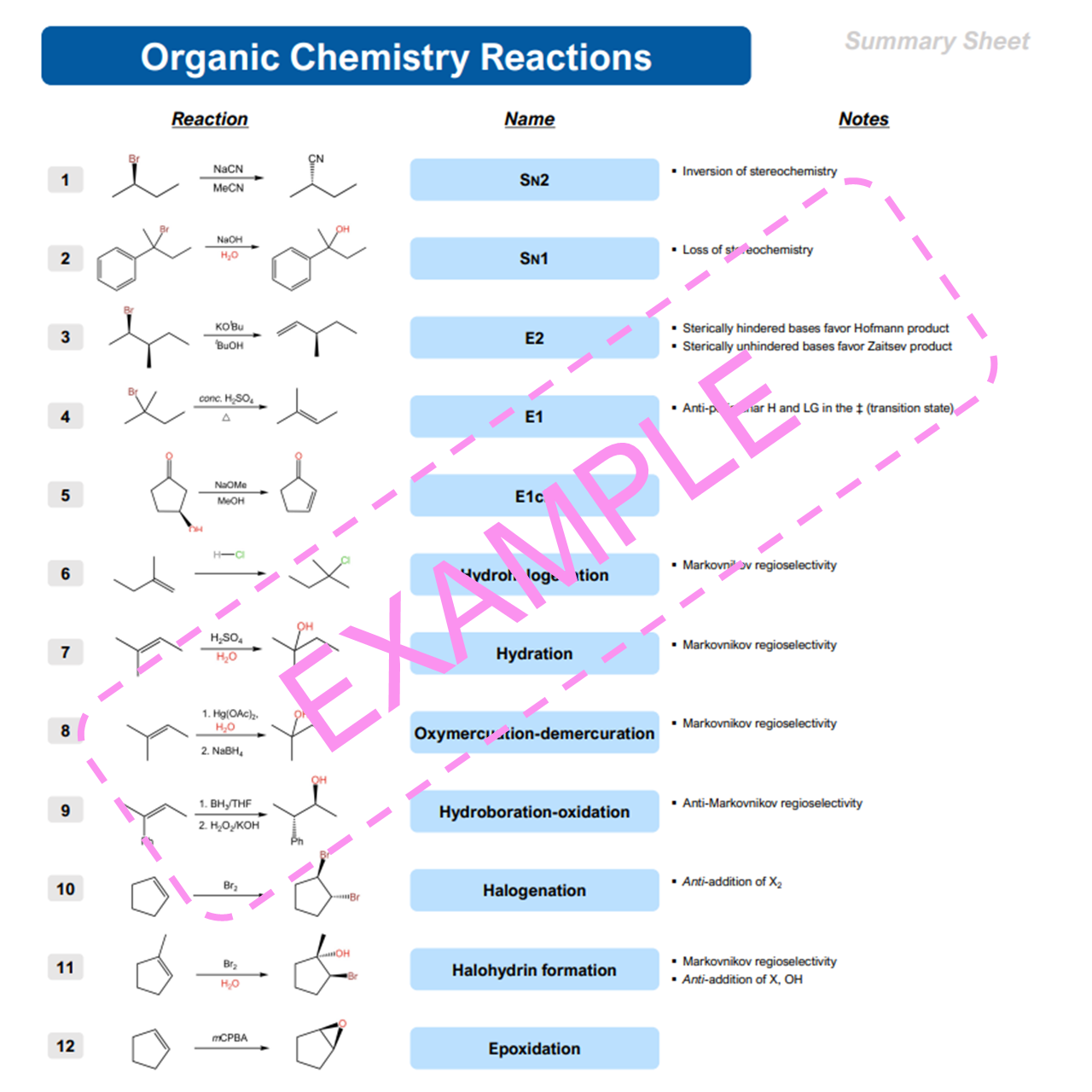 60 Key Organic Chemistry Reactions — image 2