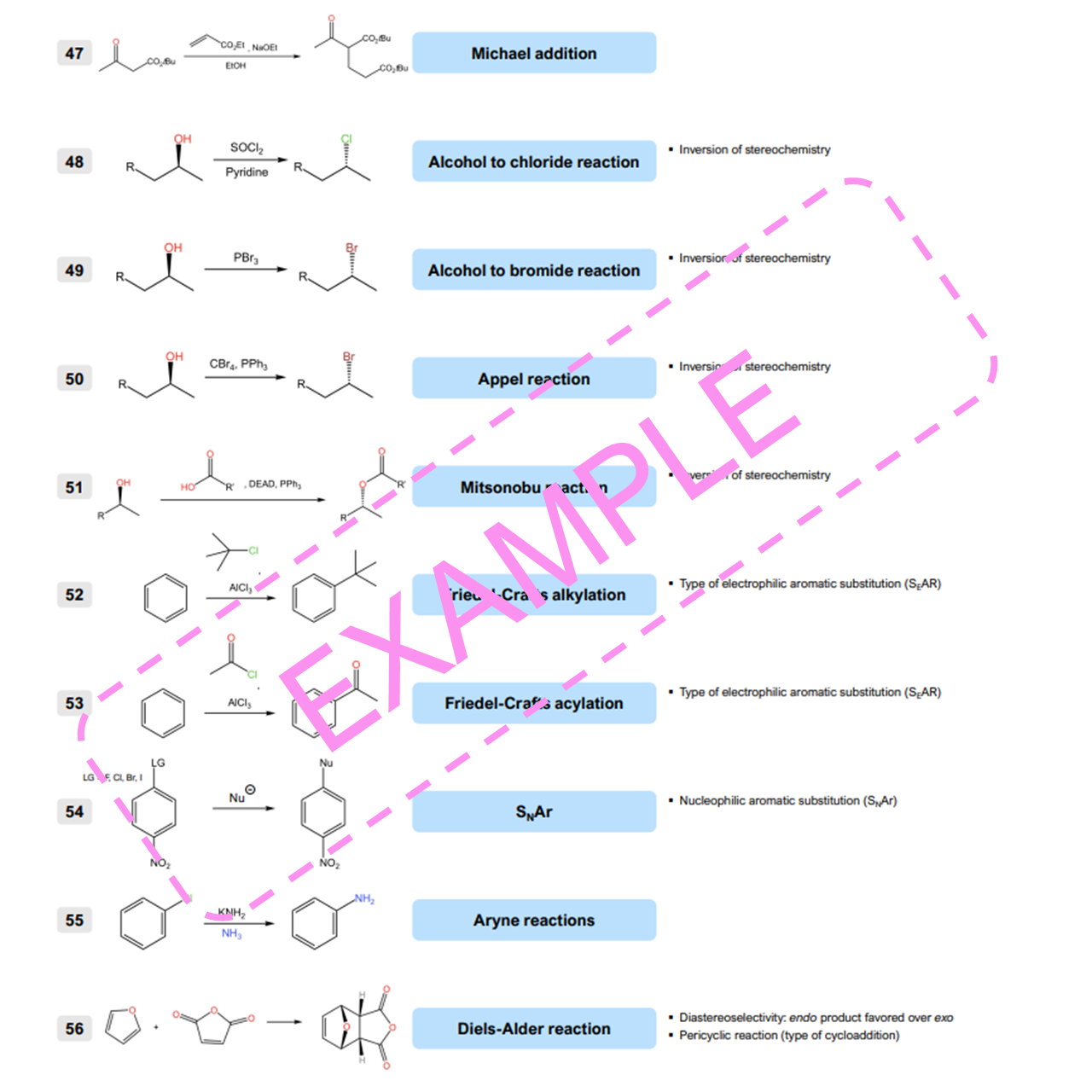 60 Key Organic Chemistry Reactions — image 3