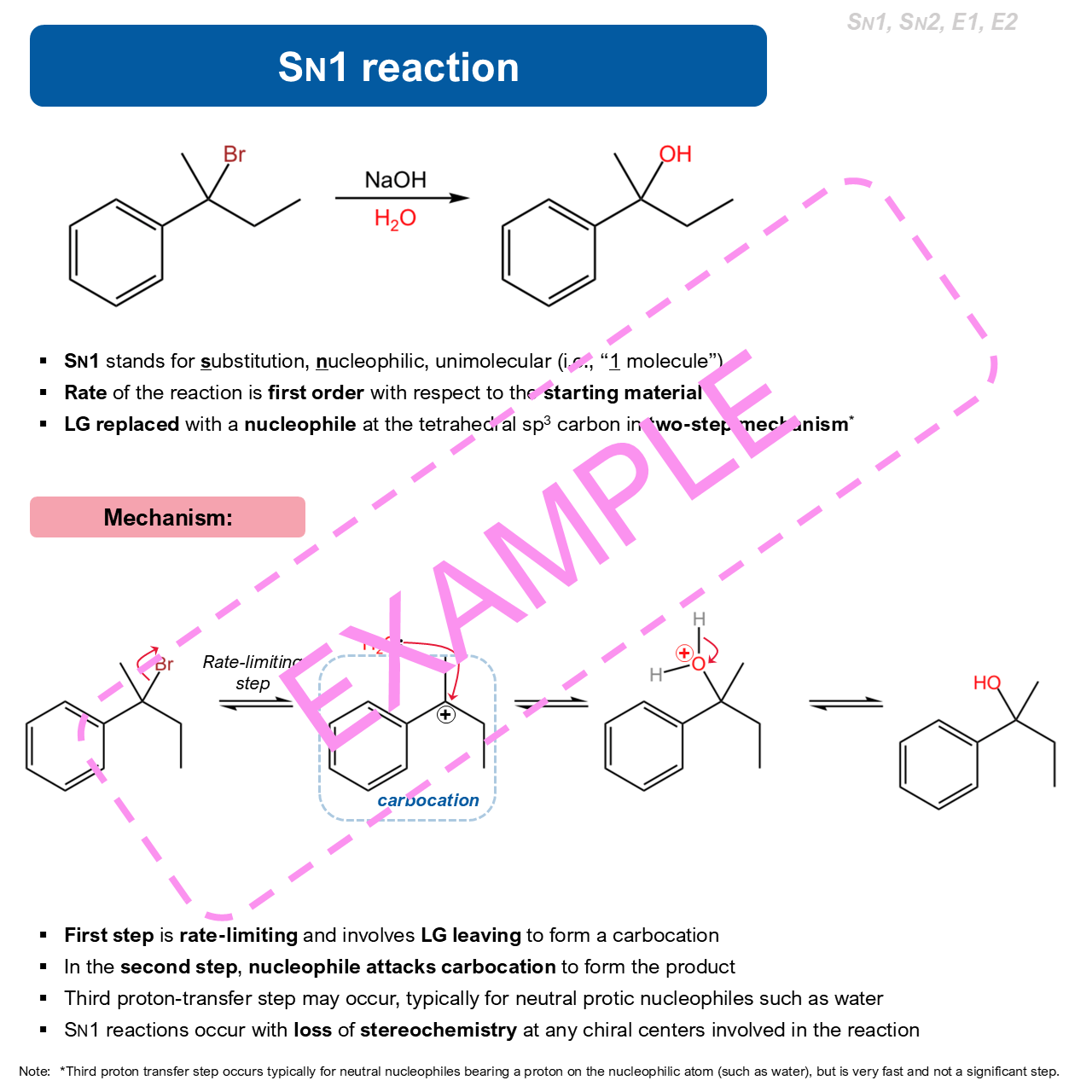 60 Key Organic Chemistry Reactions + Mechanisms — image 3