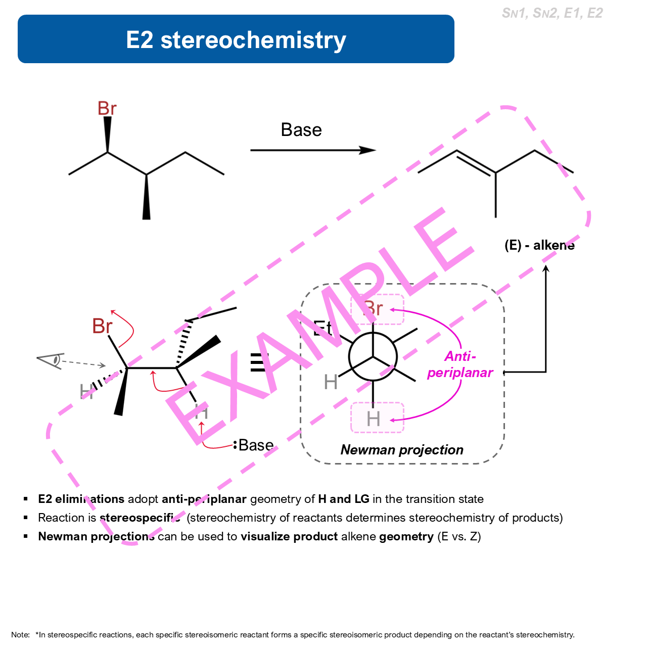 60 Key Organic Chemistry Reactions + Mechanisms — image 4