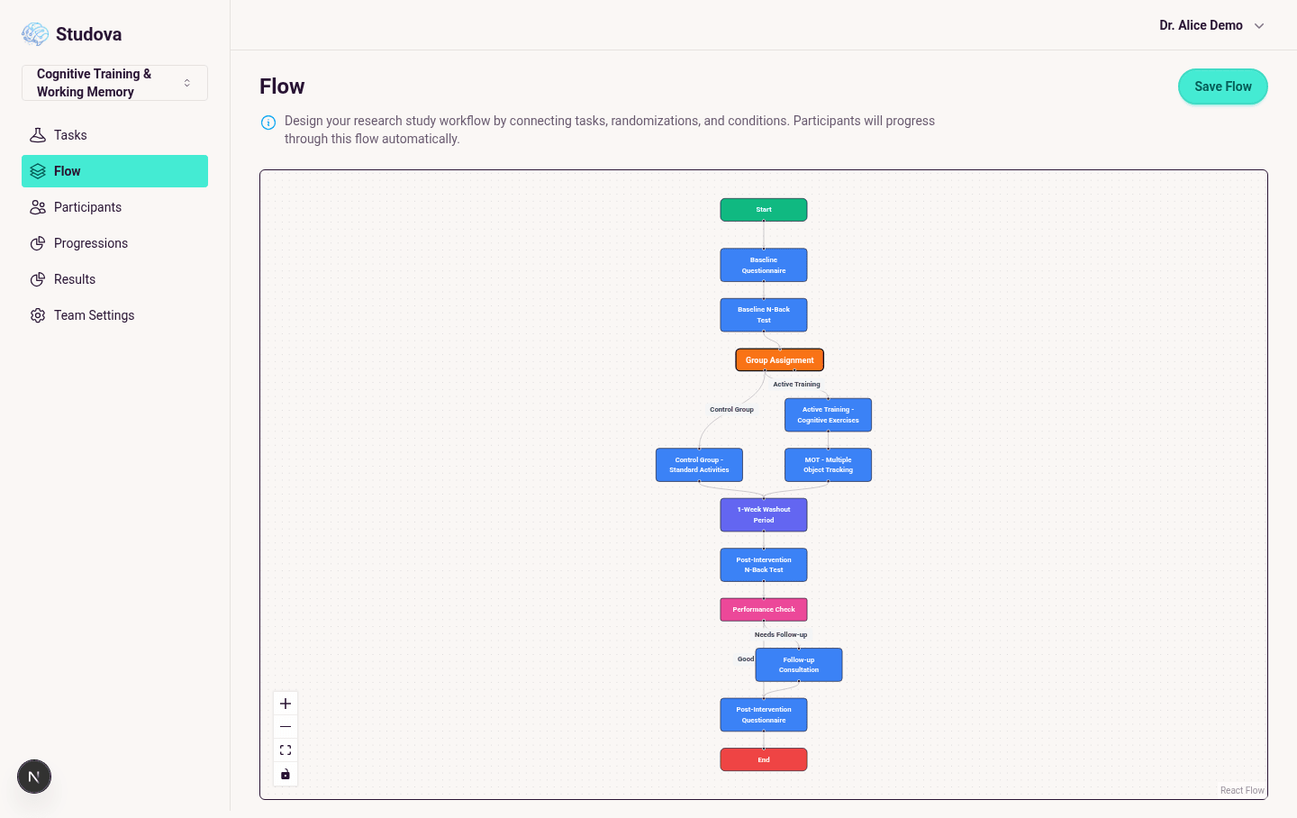 Progressions Overview