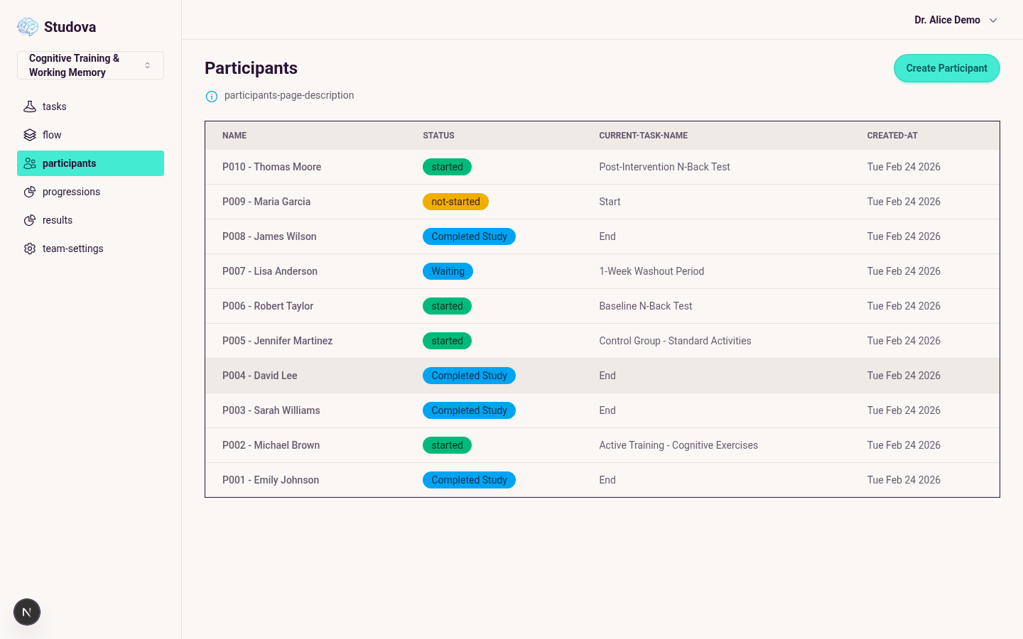 Results Overview