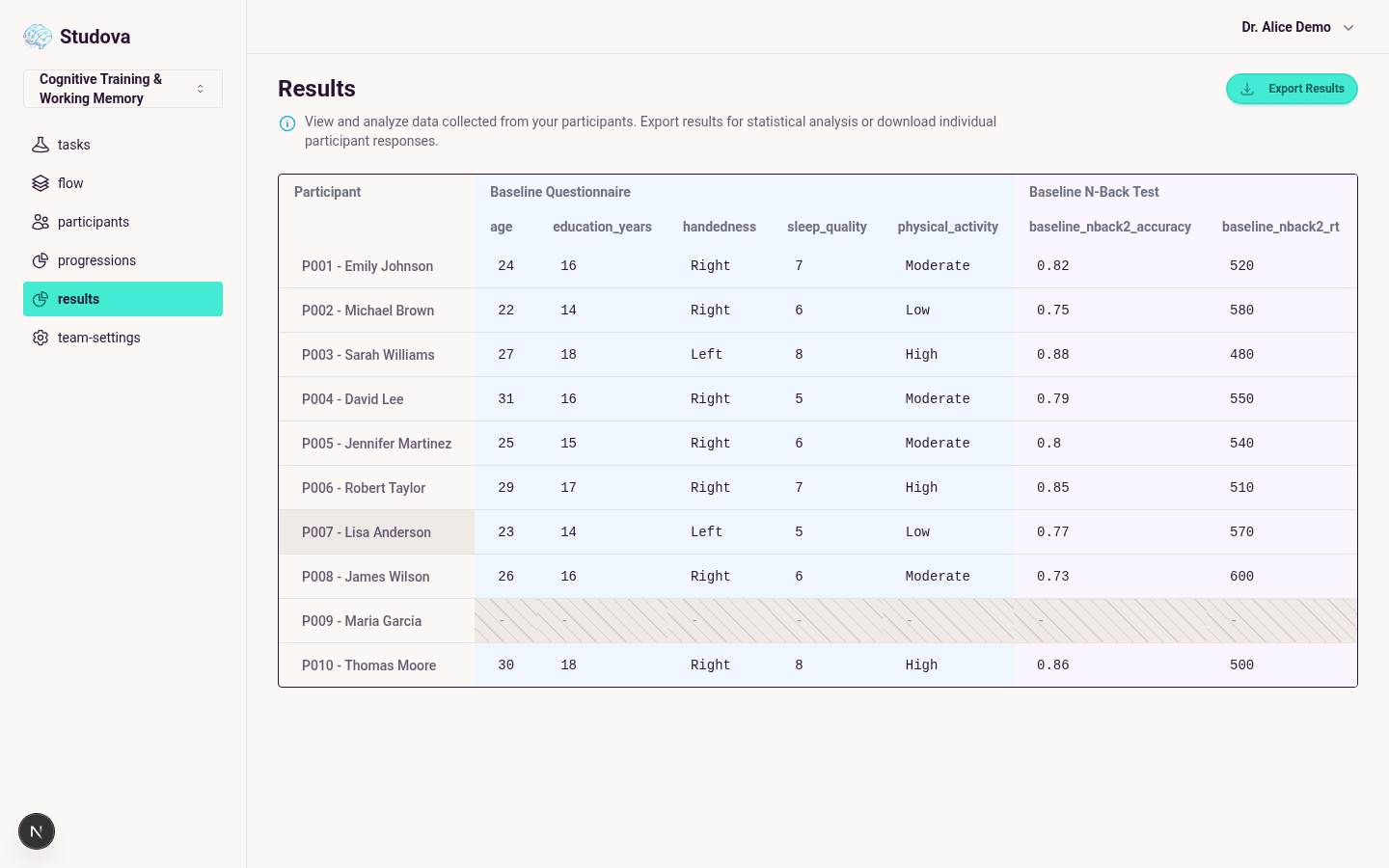 Participant Dashboard