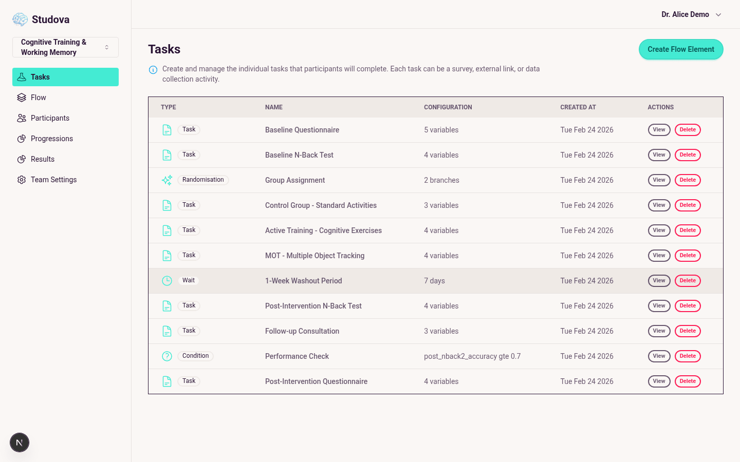 Tasks Overview