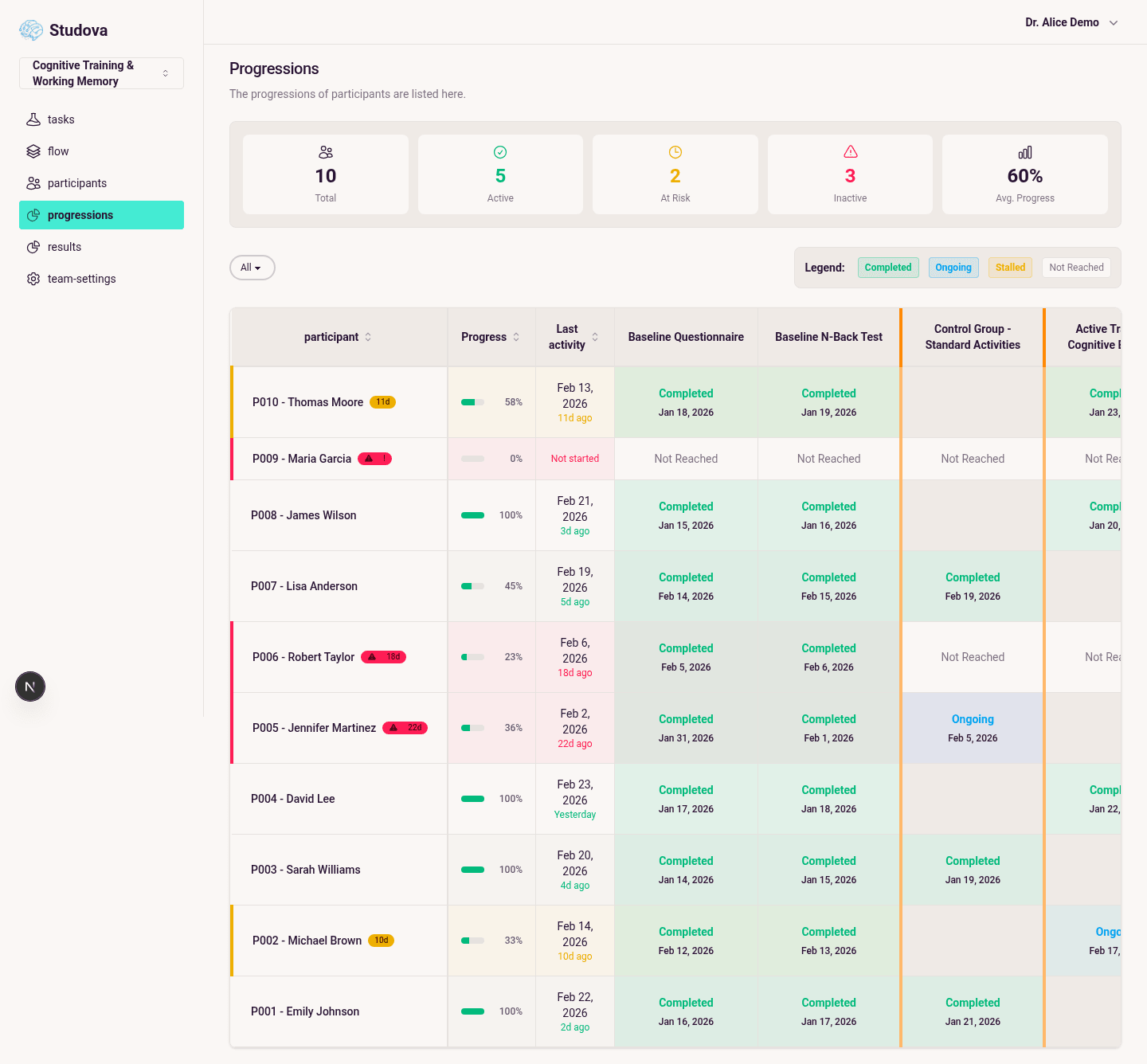 Progressions Overview
