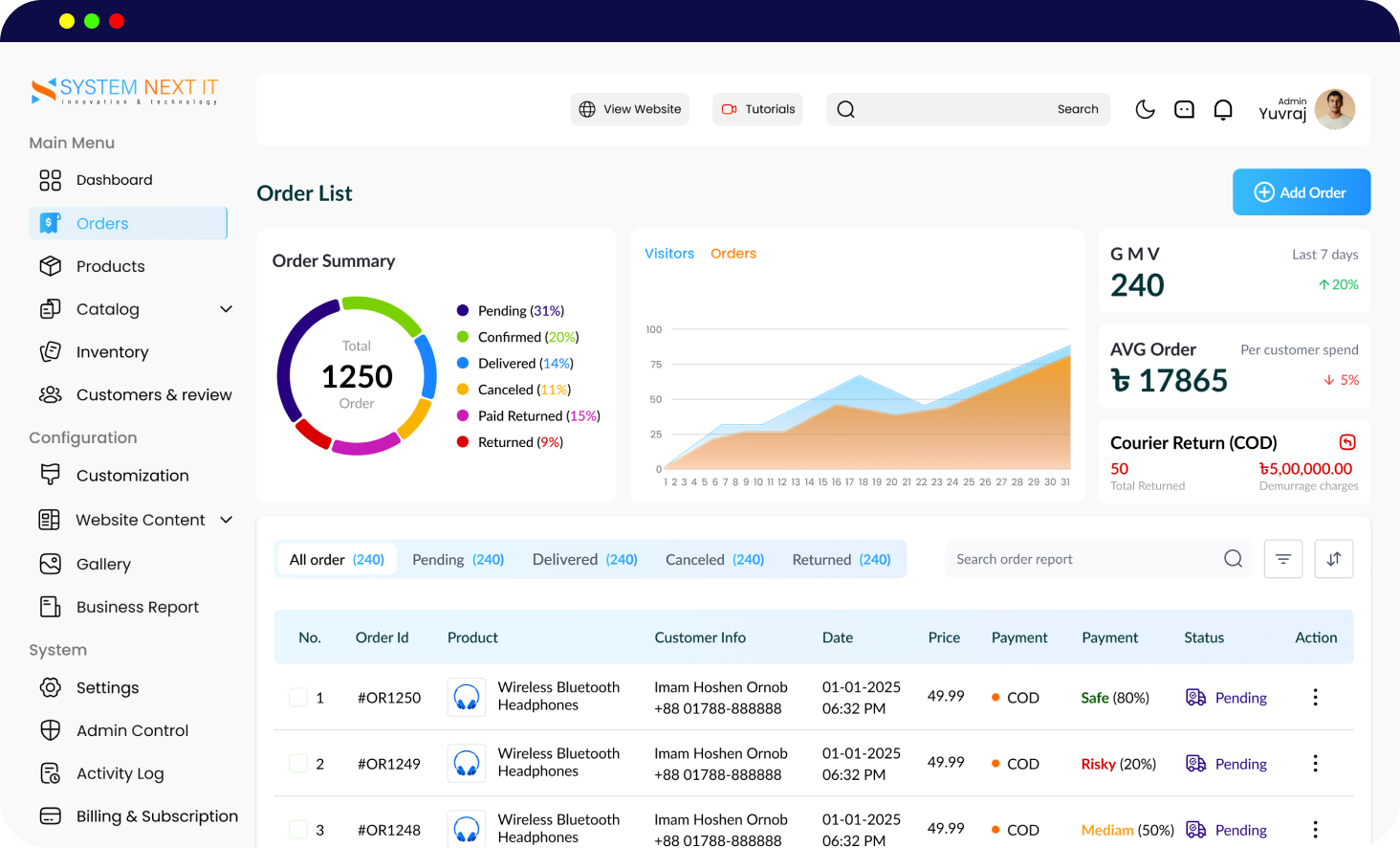 Analytics View
