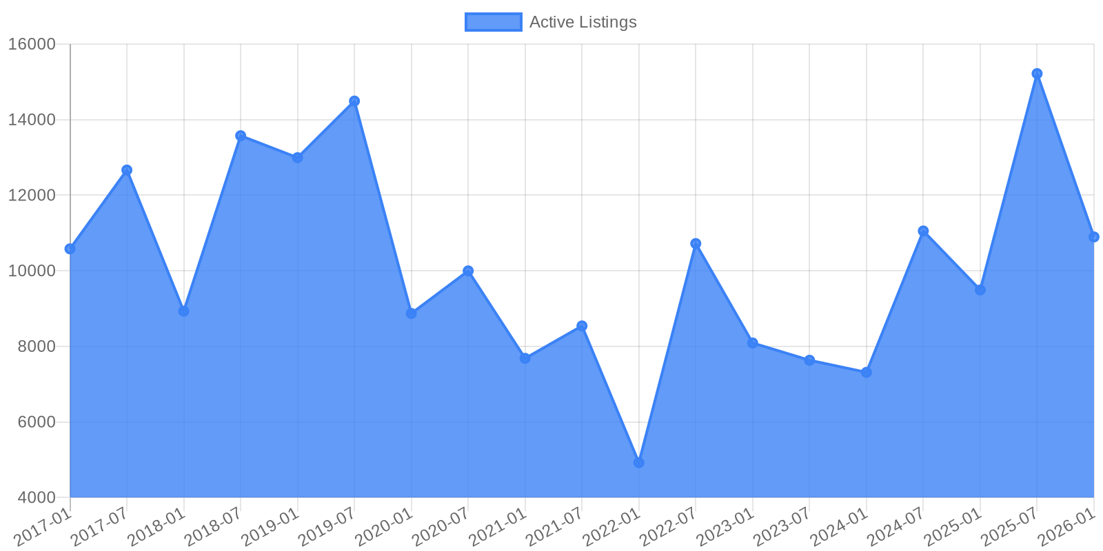 Data visualization chart 1