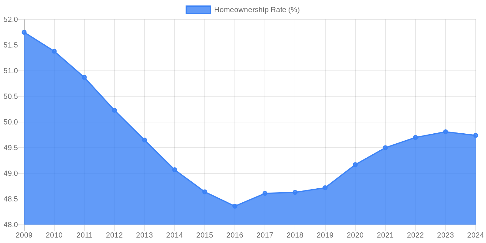 Data visualization chart 1