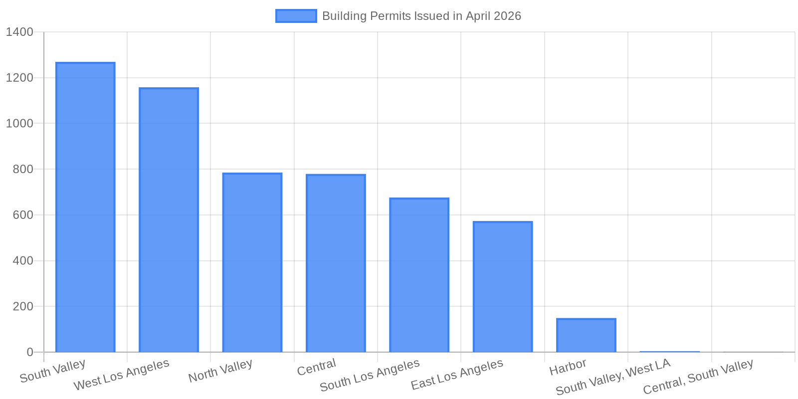 Data visualization chart 2