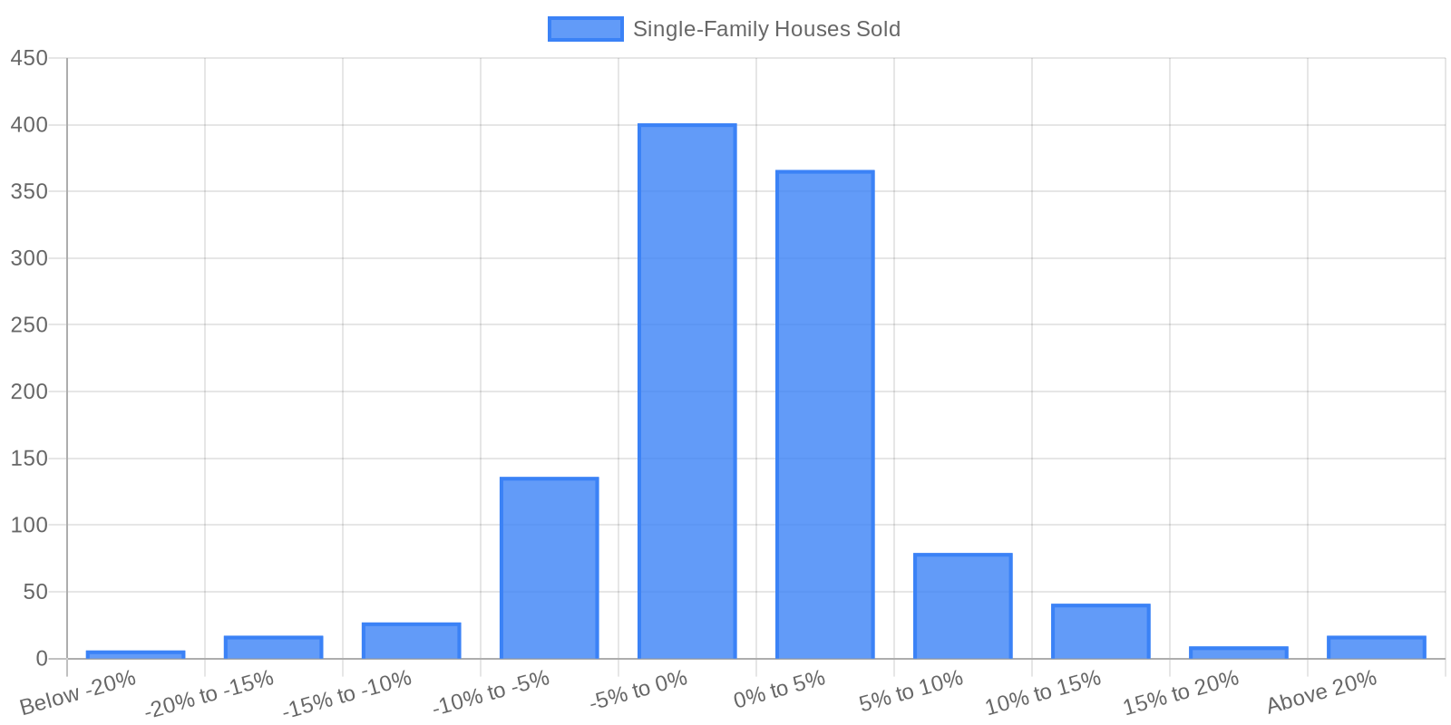 Data visualization chart 1