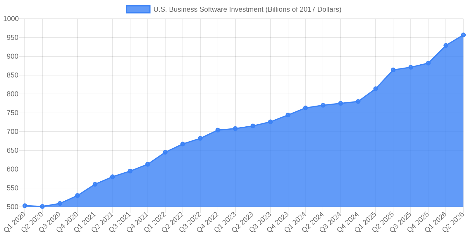 Data visualization chart 1