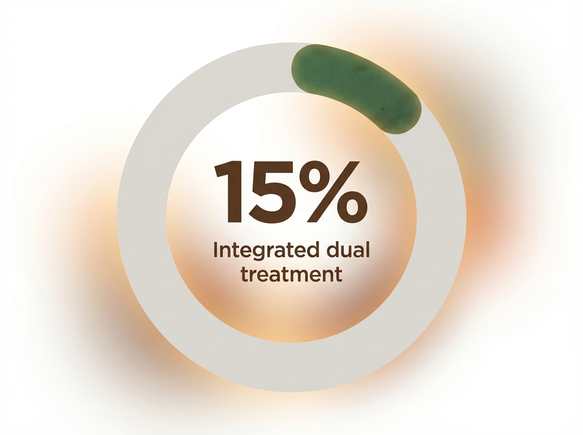 Infographic showing Individuals with co-occurring disorders who receive specialized, integrated treatment: 15%