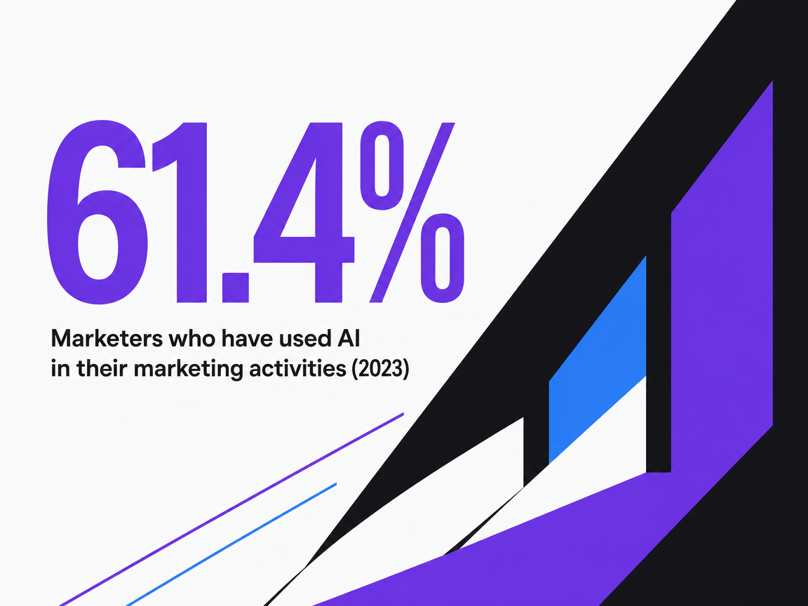 Infographic showing Marketers who have used AI in their marketing activities (2023)