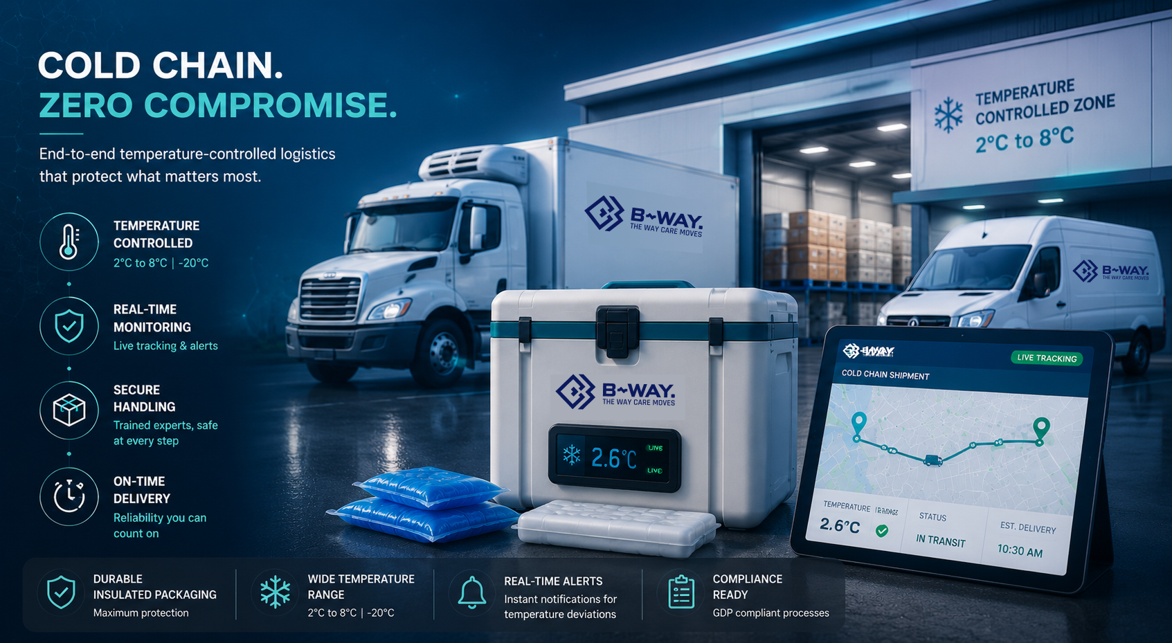 Cold Chain visualization